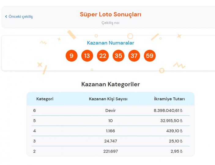 MPİ 15 Şubat 2022 Süper Loto sonuçları: Süper Loto bilet sorgulama ekranı