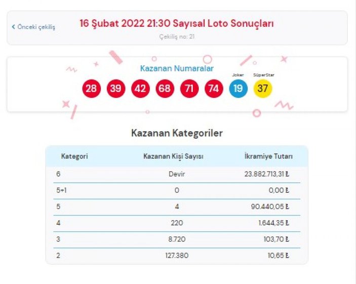 MPİ Çılgın Sayısal Loto sonuçları 16 Şubat 2022: Sayısal Loto bilet sorgulama