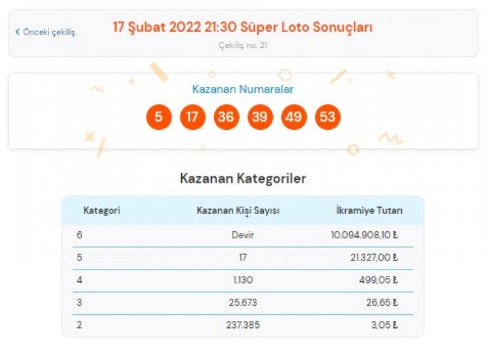 MPİ 17 Şubat 2022 Süper Loto sonuçları: Süper Loto bilet sorgulama ekranı