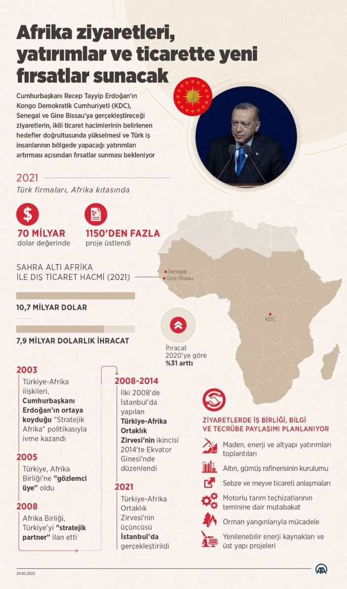 Türkiye'nin Afrika açılımı: Ticaret hacminde hedef 75 milyar dolar