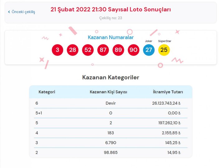 MPİ Çılgın Sayısal Loto sonuçları 21 Şubat 2022: Bilet sorgulama...