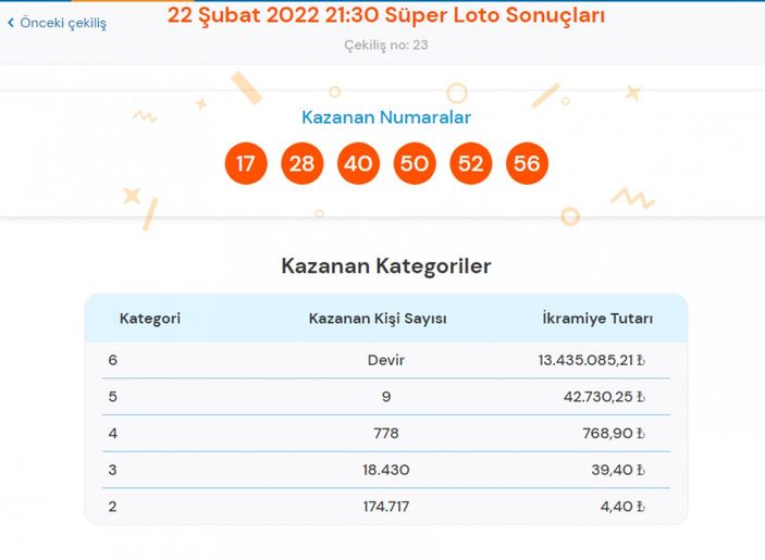 MPİ 22 Şubat 2022 Süper Loto sonuçları: Süper Loto bilet sorgulama ekranı