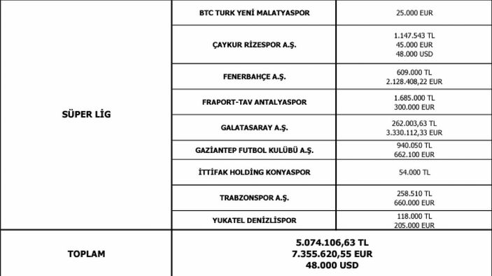 Galatasaray Başkanı Burak Elmas, menajer ücretlerini açıkladı