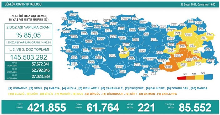 26 Şubat Türkiye'nin korona verileri