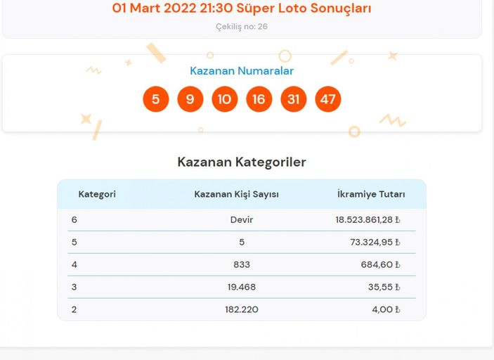 MPİ 1 Mart 2022 Süper Loto sonuçları: Süper Loto bilet sorgulama ekranı