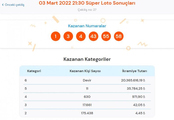 MPİ 3 Mart 2022 Süper Loto sonuçları: Süper Loto bilet sorgulama ekranı