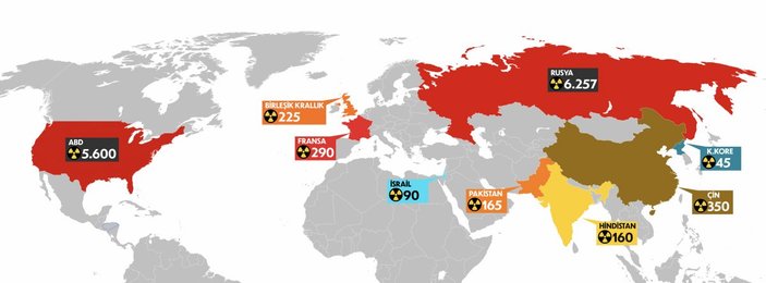Ülkelerin nükleer silah sayıları