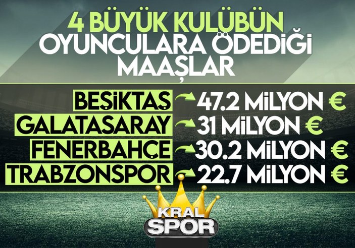 Oyuncu maaşlarında Beşiktaş lider