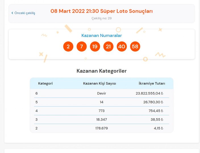 MPİ 8 Mart 2022 Süper Loto sonuçları: Süper Loto bilet sorgulama ekranı
