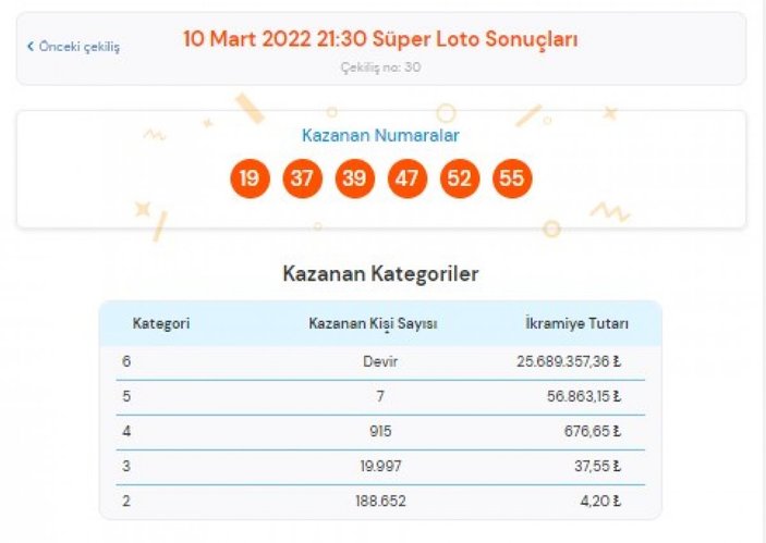 MPİ 10 Mart 2022 Süper Loto sonuçları: Süper Loto bilet sorgulama ekranı