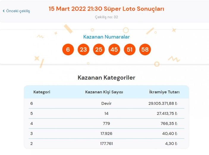 MPİ 15 Mart 2022 Süper Loto sonuçları: Süper Loto bilet sorgulama ekranı