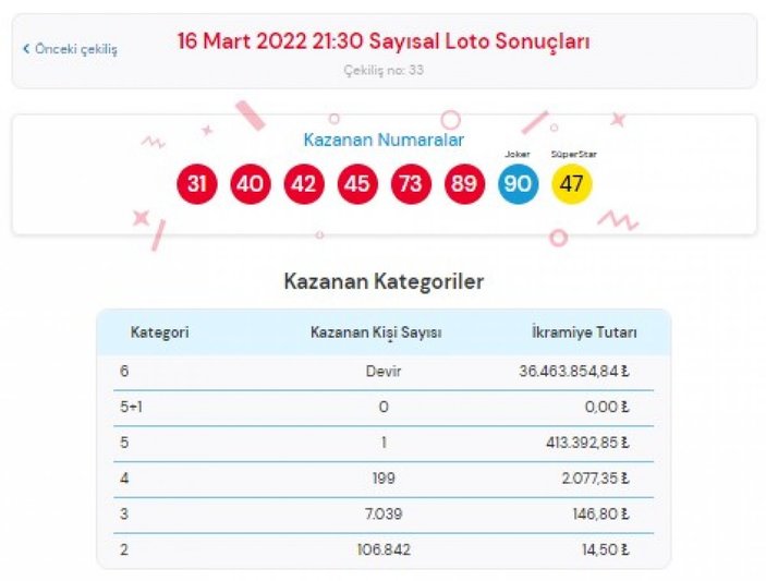 MPİ Çılgın Sayısal Loto sonuçları 16 Mart 2022: Sayısal Loto bilet sorgulama