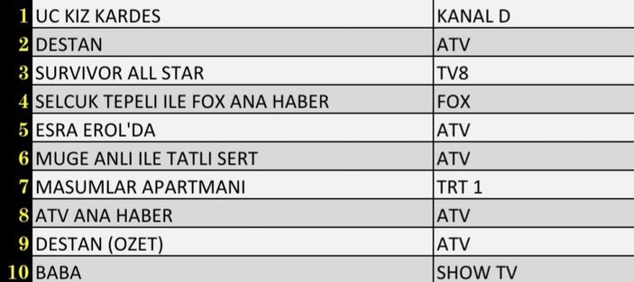 15 Mart reyting sonuçları