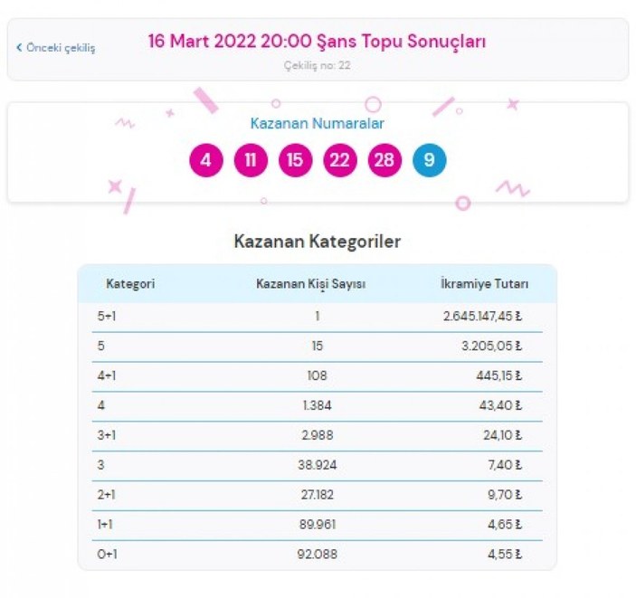 Şans Topu 16 Mart 2022 sonuçları: MPİ Şans Topu bilet sorgulama ekranı
