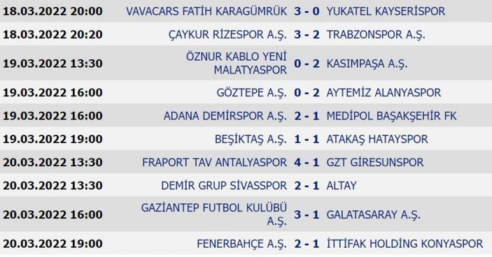 Süper Lig'de 30. haftanın puan durumu ve haftanın programı