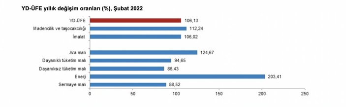 Üretici fiyat endeksi