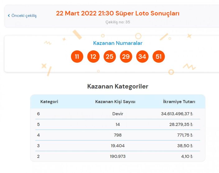 MPİ 22 Mart 2022 Süper Loto sonuçları: Süper Loto bilet sorgulama ekranı