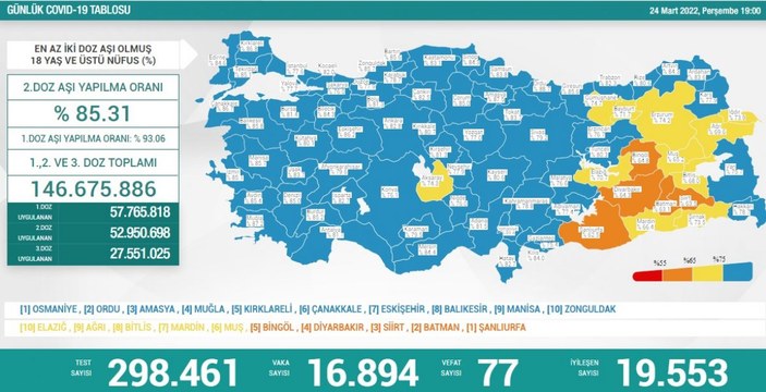 24 Mart Türkiye'nin koronavirüs tablosu