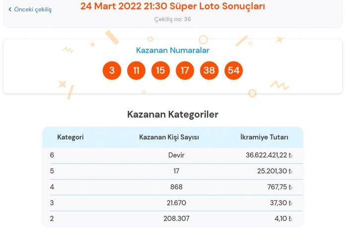 MPİ 24 Mart 2022 Süper Loto sonuçları: Süper Loto bilet sorgulama ekran