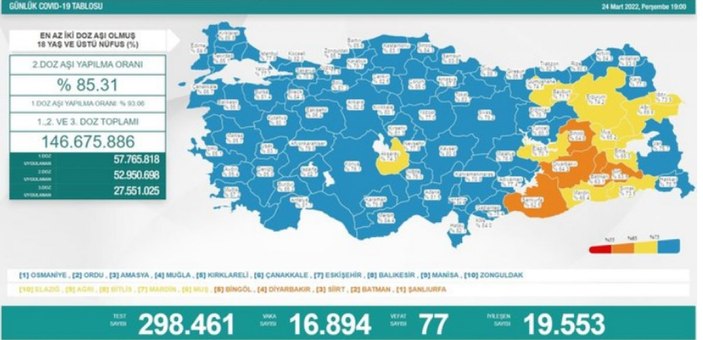 Koronavirüs vaka tablosu 24 Mart 2022: Bugünkü vaka ve ölüm sayısı kaç oldu?