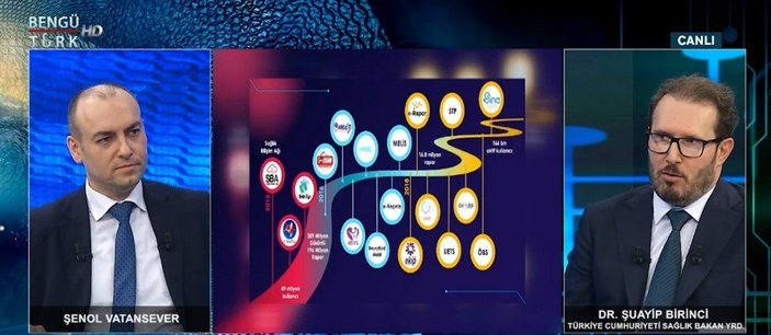 Şuayip Birinci, sağlıkta dijital dönüşümün hikayesini anlattı