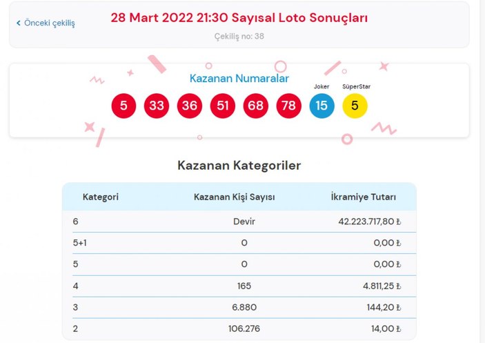 MPİ Çılgın Sayısal Loto sonuçları 28 Mart 2022: Bilet sorgulama...