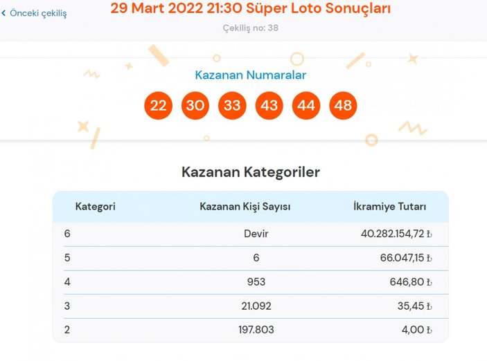 MPİ 29 Mart 2022 Süper Loto sonuçları: Süper Loto bilet sorgulama ekranı