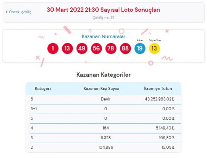 MPİ Çılgın Sayısal Loto sonuçları 30 Mart 2022: Sayısal Loto bilet sorgulama ekranı