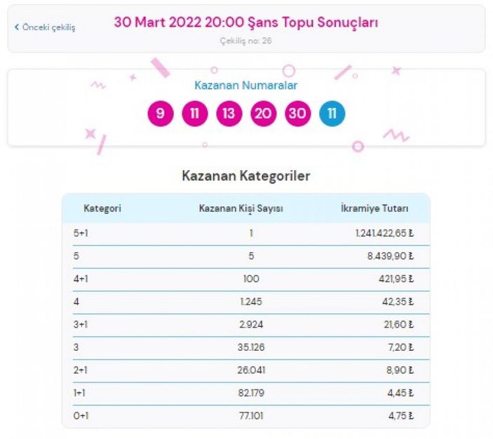 Şans Topu sonuçları 30 Mart 2022: MPİ Şans Topu bilet sorgulama ekranı