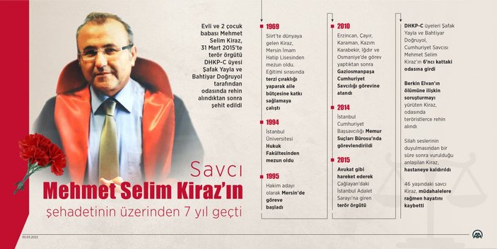 Savcı Mehmet Selim Kiraz, şehadetinin 7'nci yılında anılıyor
