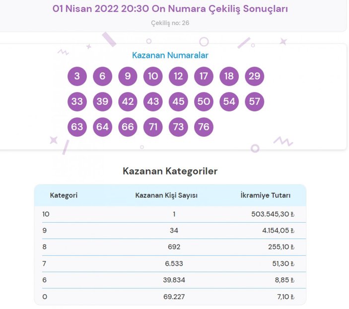 MPİ On Numara çekiliş sonuçları 1 Nisan 2022: Bilet sorgulama ekranı