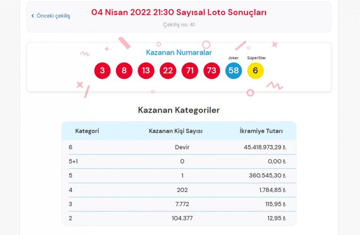 MPİ Çılgın Sayısal Loto sonuçları 4 Nisan 2022: Bilet sorgulama...