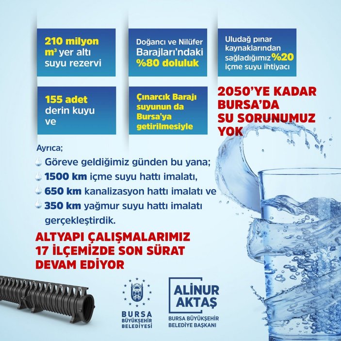 Bursa Belediye Başkanı Aktaş: 2050'ye kadar su sorunumuz yok