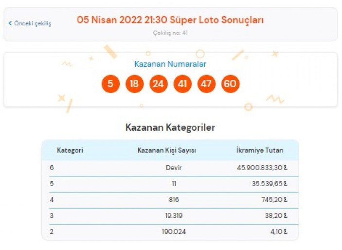 MPİ 5 Nisan 2022 Süper Loto sonuçları: Süper Loto bilet sorgulama ekranı