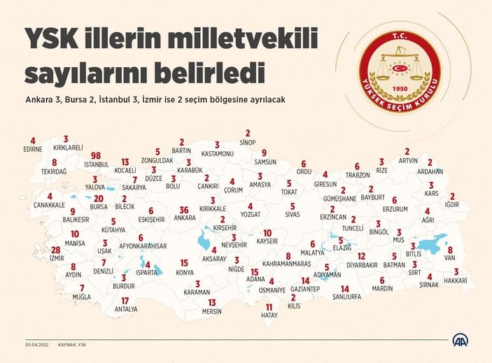 Milletvekillerinin illere göre dağılımı güncellemesi Resmi Gazete'de