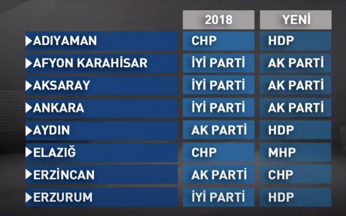 AK Parti'den yeni seçim kanunuyla ilgili simülasyon