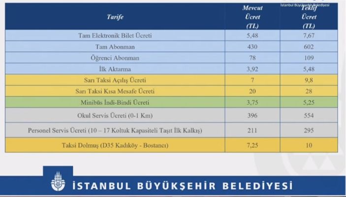 İstanbul okul servis ücretleri kaç TL 2021-2022?