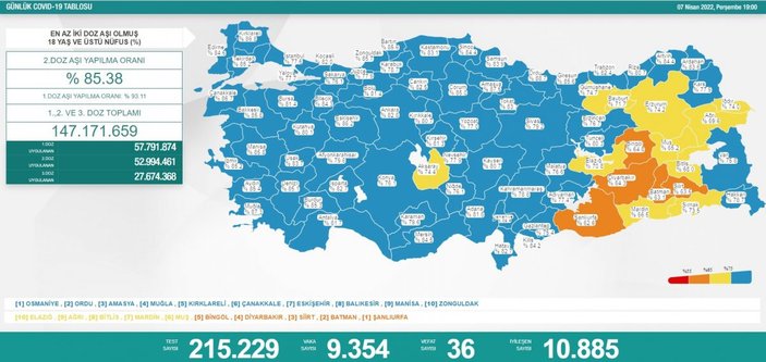 7 Nisan Türkiye'de koronavirüs tablosu