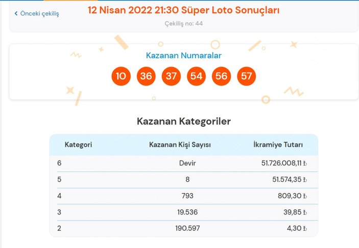 MPİ 12 Nisan 2022 Süper Loto sonuçları: Süper Loto bilet sorgulama ekran
