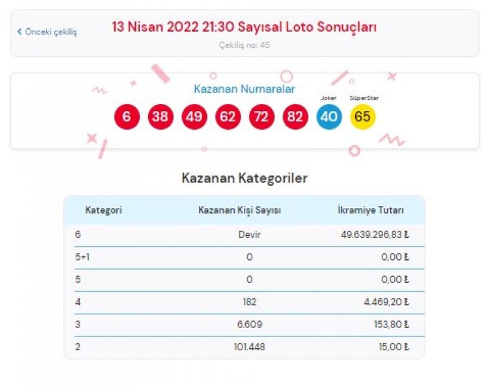 MPİ Çılgın Sayısal Loto sonuçları 13 Nisan 2022: Sayısal Loto bilet sorgulama ekranı