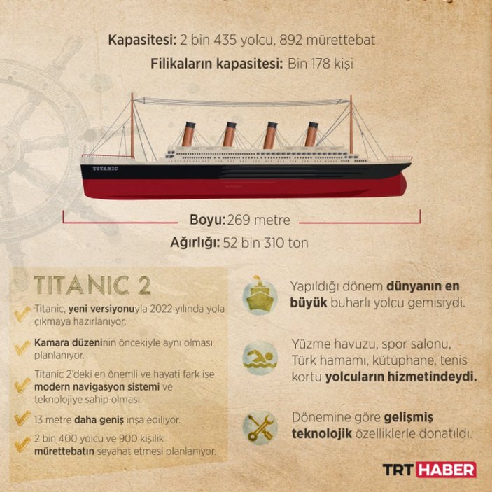Titanic'in batışından bugüne 110 yıl geçti