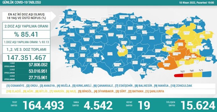 18 Nisan Türkiye'de koronavirüs tablosu