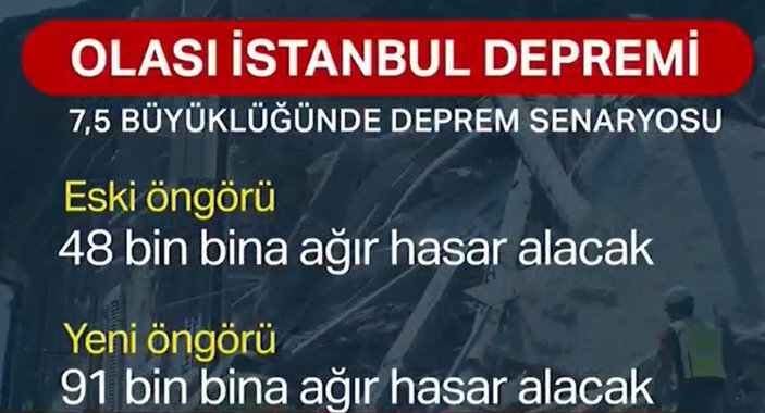 İstanbul depreminde yeni senaryo: 91 bin bina hasar görebilir