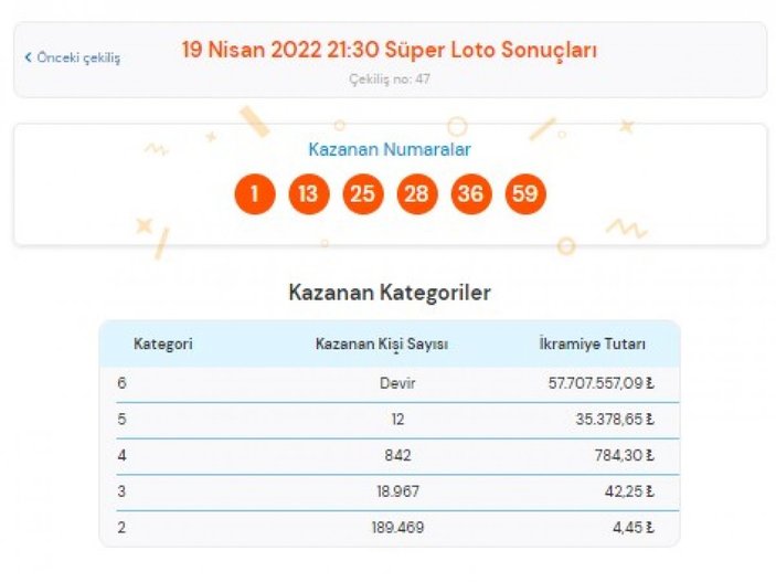 MPİ 19 Nisan 2022 Süper Loto sonuçları: Süper Loto bilet sorgulama ekran