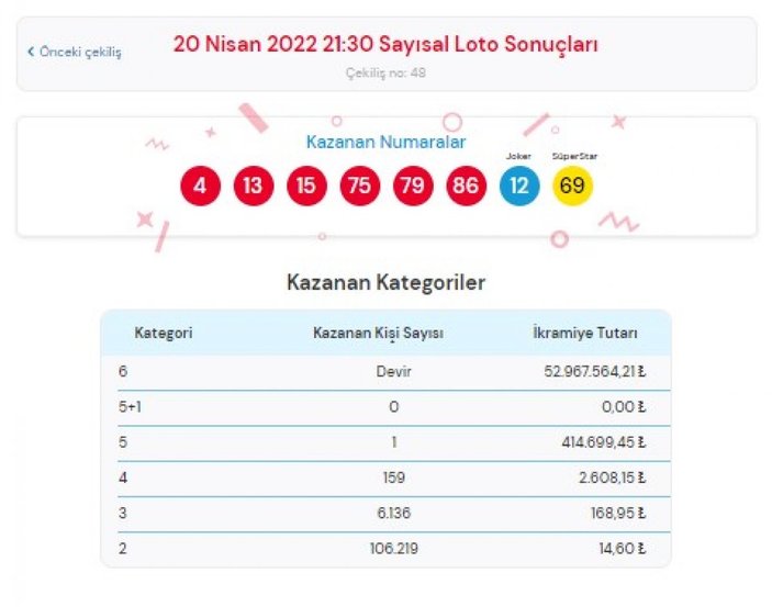 MPİ Çılgın Sayısal Loto sonuçları 20 Nisan 2022 Çarşamba: Sayısal Loto bilet sorgulama ekranı