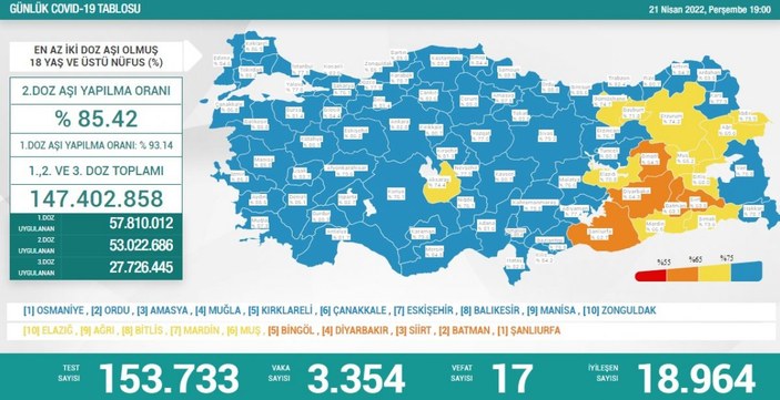 21 Nisan Türkiye'de koronavirüs tablosu