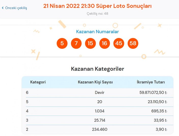 MPİ 21 Nisan 2022 Süper Loto sonuçları: Süper Loto bilet sorgulama ekran