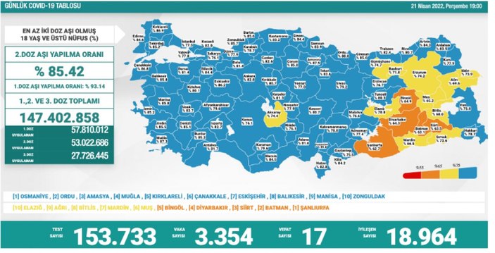 Koronavirüs vaka tablosu 21 Nisan 2022 Perşembe: Bugünkü vaka ve ölüm sayısı kaç oldu?