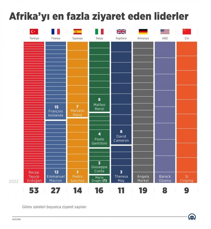 The Economist, Türkiye ile Afrika ilişkilerini kaleme aldı
