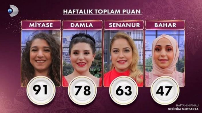 Gelinim Mutfakta çeyrek altını kim kazandı? 22 Nisan 2022 Gelinim Mutfakta günün birincisi...